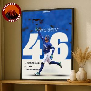 Toronto Blue Jays Baseball Player Poster At MLB Stadium 2025 ESPN Top 50 Players List MLB Baseball Home Decor Poster Canvas